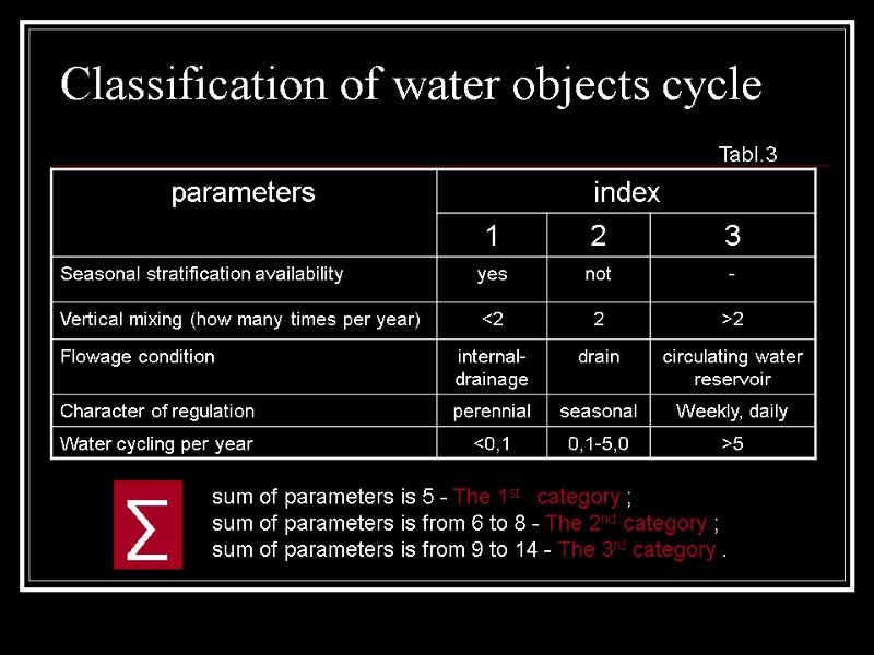 Classification of water objects cycle sum of parameters is 5 - The 1st 